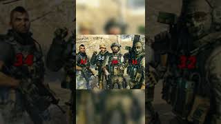 Price Is The Only One Left 😢 | #codmw #shorts #codclips #codedit