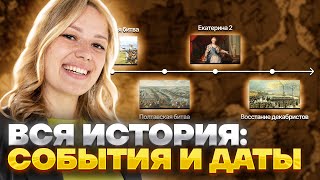 Все события и даты для История ОГЭ: Таймлайн истории России | Умскул