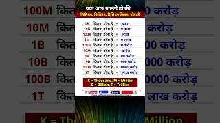 Million, Billion, Trillion kitna hota Hai | मिलियन, बिलियन, ट्रिलियन कितना होता है #shorts