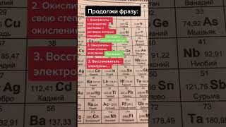 Химия. 9 класс 1-2 четверть. Повторяем