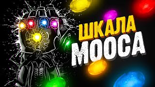 Самый Твёрдый... Шкала Мооса. Химия – Просто