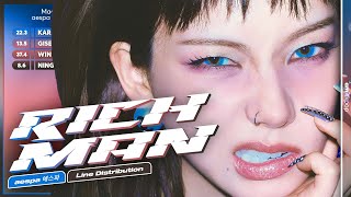 aespa - Rich Man | Line Distribution