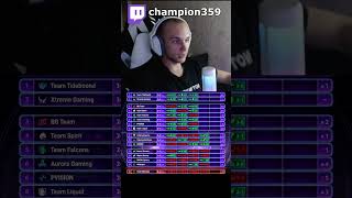 ИТОГИ ВТОРОГО ДНЯ The International 2025 Dota 2